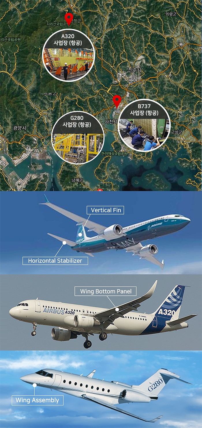 Business | PNL Co., Ltd.